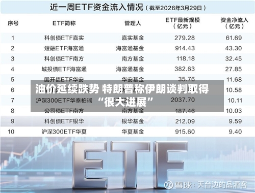 油价延续跌势 特朗普称伊朗谈判取得“很大进展”-第2张图片