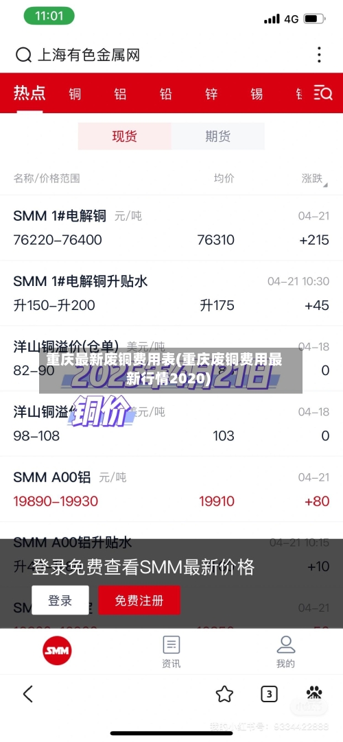 重庆最新废铜费用表(重庆废铜费用最新行情2020)-第2张图片