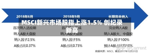 MSCI新兴市场股指上涨1.5% 创纪录新高