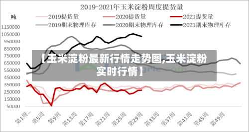 【玉米淀粉最新行情走势图,玉米淀粉实时行情】