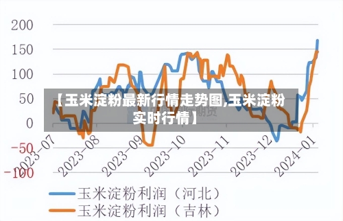 【玉米淀粉最新行情走势图,玉米淀粉实时行情】-第2张图片
