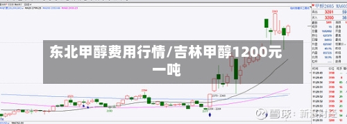 东北甲醇费用行情/吉林甲醇1200元一吨