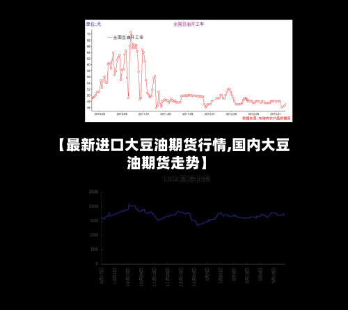 【最新进口大豆油期货行情,国内大豆油期货走势】