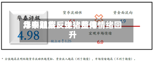 华泰期货：生猪费用月中触底反弹，整体情绪回升