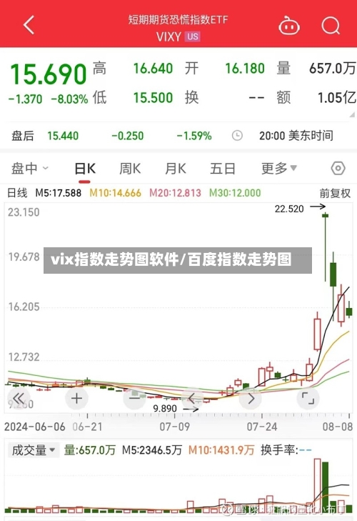 vix指数走势图软件/百度指数走势图-第3张图片