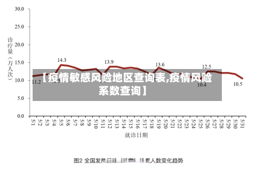 【疫情敏感风险地区查询表,疫情风险系数查询】-第3张图片