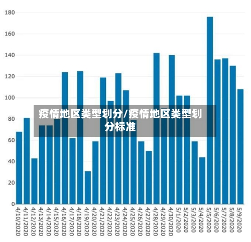 疫情地区类型划分/疫情地区类型划分标准