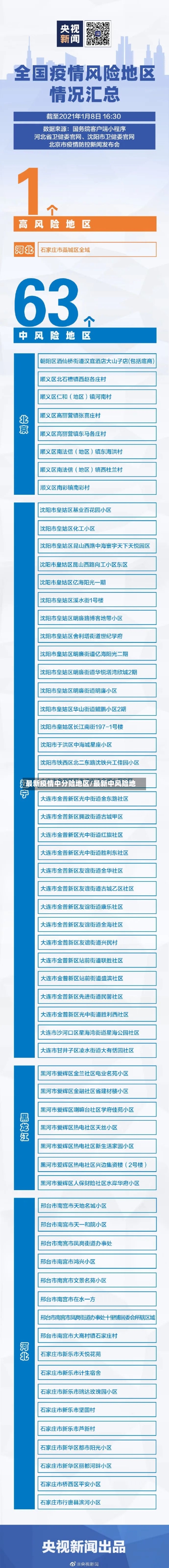 最新疫情中分险地区/最新中风险地