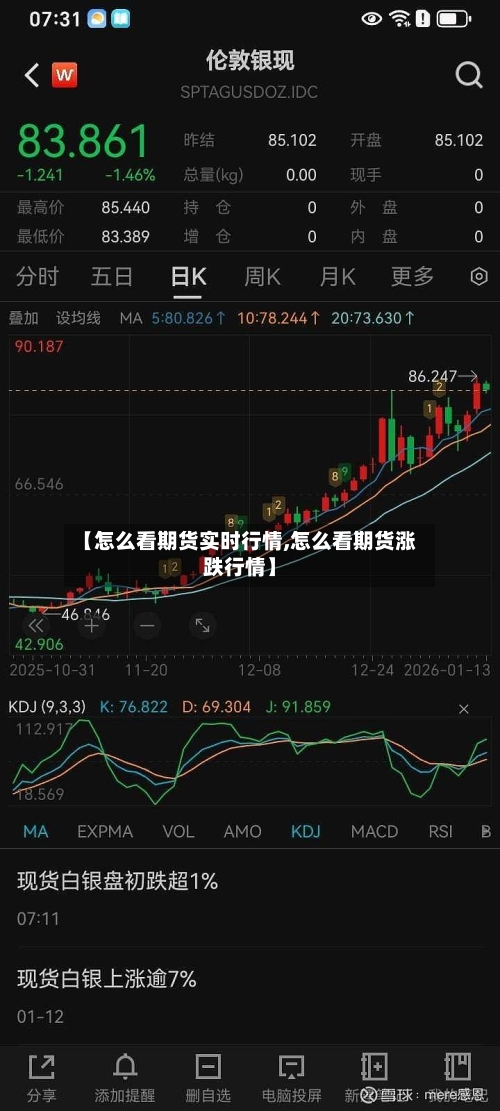 【怎么看期货实时行情,怎么看期货涨跌行情】