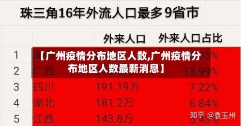 【广州疫情分布地区人数,广州疫情分布地区人数最新消息】-第2张图片
