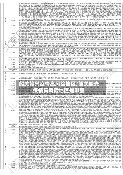 韶关始兴疫情高风险地区/韶关始兴疫情高风险地区是哪里