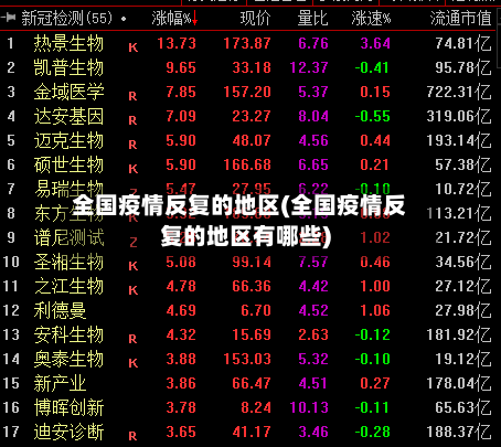 全国疫情反复的地区(全国疫情反复的地区有哪些)-第3张图片