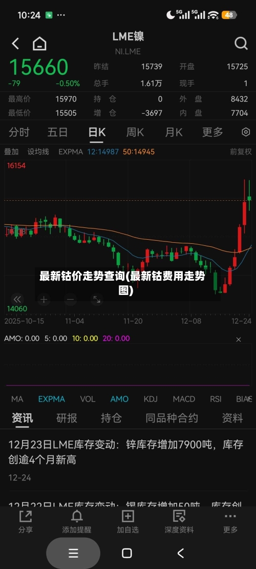 最新钴价走势查询(最新钴费用走势图)