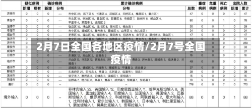 2月7日全国各地区疫情/2月7号全国疫情-第3张图片