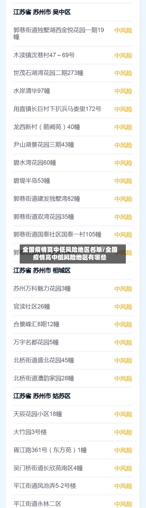 全国疫情高中低风险地区名单/全国疫情高中低风险地区有哪些