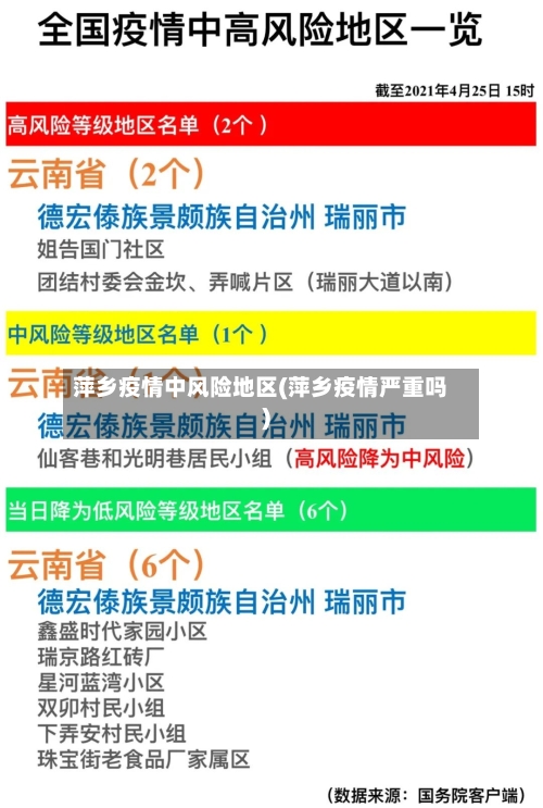 萍乡疫情中风险地区(萍乡疫情严重吗)-第3张图片