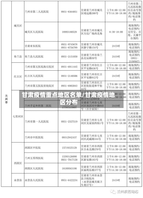 甘肃疫情重点地区名单/甘肃疫情地区分布-第2张图片