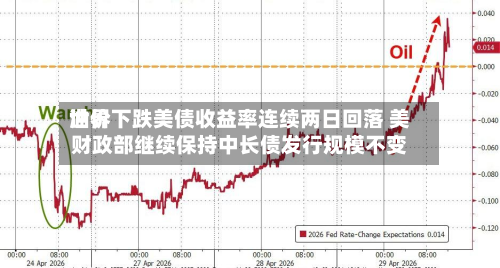 世界
油价下跌美债收益率连续两日回落 美财政部继续保持中长债发行规模不变-第3张图片
