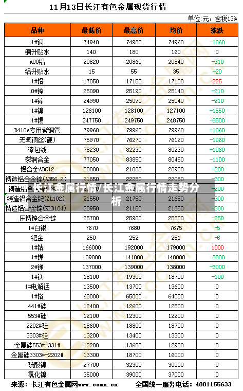 长江金属行情/长江金属行情走势分析-第3张图片