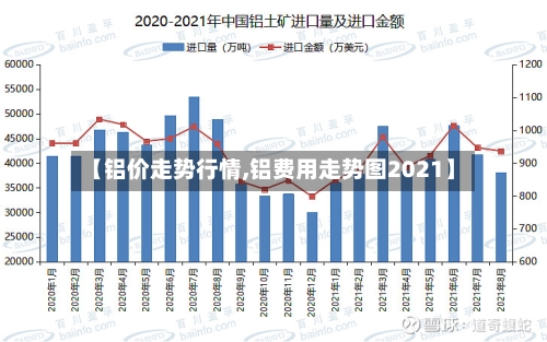 【铝价走势行情,铝费用走势图2021】-第2张图片