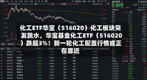 化工ETF华宝（516020）化工板块突发跳水，华宝基金化工ETF（516020）跌超3%！新一轮化工配置行情或正在靠近-第3张图片