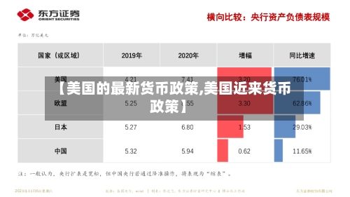 【美国的最新货币政策,美国近来货币政策】