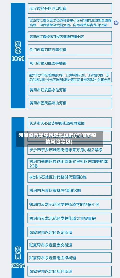 河间疫情是中风险地区吗(河间市疫情风险等级)