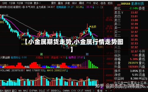 【小金属期货走势,小金属行情走势图】-第3张图片