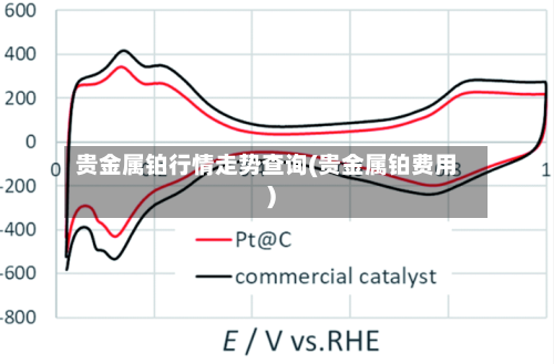 贵金属铂行情走势查询(贵金属铂费用)-第2张图片