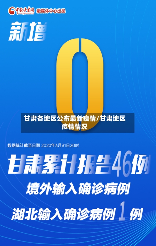 甘肃各地区公布最新疫情/甘肃地区疫情情况-第2张图片