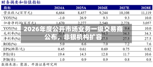 2026年度公开市场业务一级交易商公布，非银机构扩容-第2张图片
