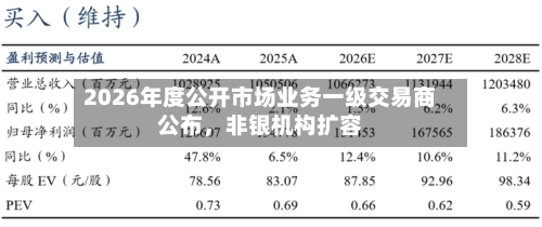 2026年度公开市场业务一级交易商公布	，非银机构扩容-第3张图片