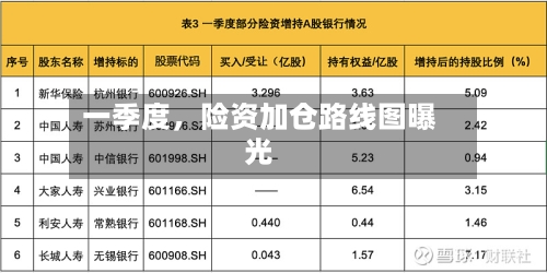 一季度	，险资加仓路线图曝光-第2张图片