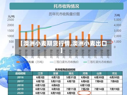 【澳洲小麦期货行情,澳洲小麦出口】-第2张图片