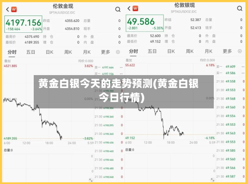 黄金白银今天的走势预测(黄金白银今日行情)