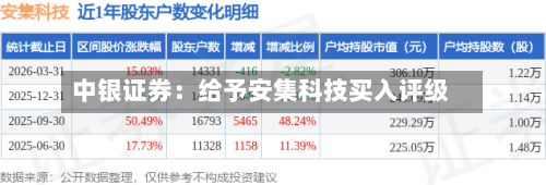 中银证券：给予安集科技买入评级-第2张图片