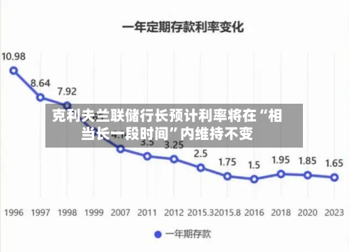 克利夫兰联储行长预计利率将在“相当长一段时间”内维持不变-第3张图片