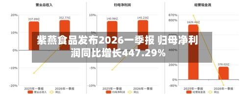 紫燕食品发布2026一季报 归母净利润同比增长447.29%-第2张图片