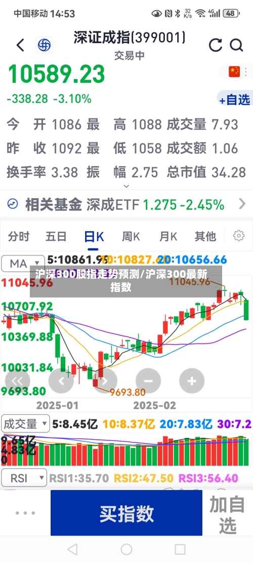 沪深300股指走势预测/沪深300最新指数-第2张图片