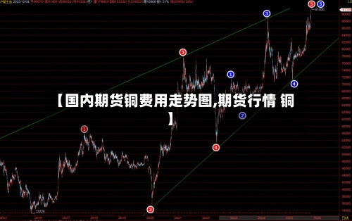 【国内期货铜费用走势图,期货行情 铜】-第3张图片