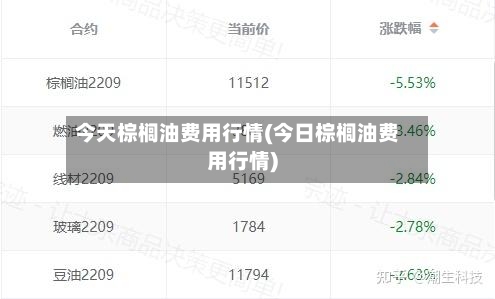 今天棕榈油费用行情(今日棕榈油费用行情)-第3张图片