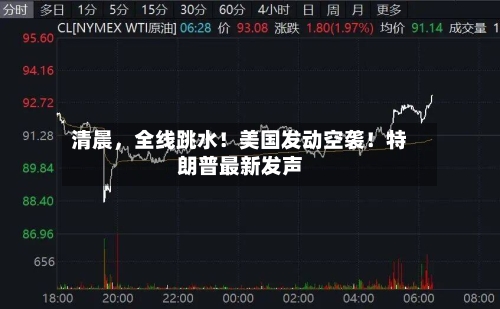 清晨，全线跳水！美国发动空袭！特朗普最新发声