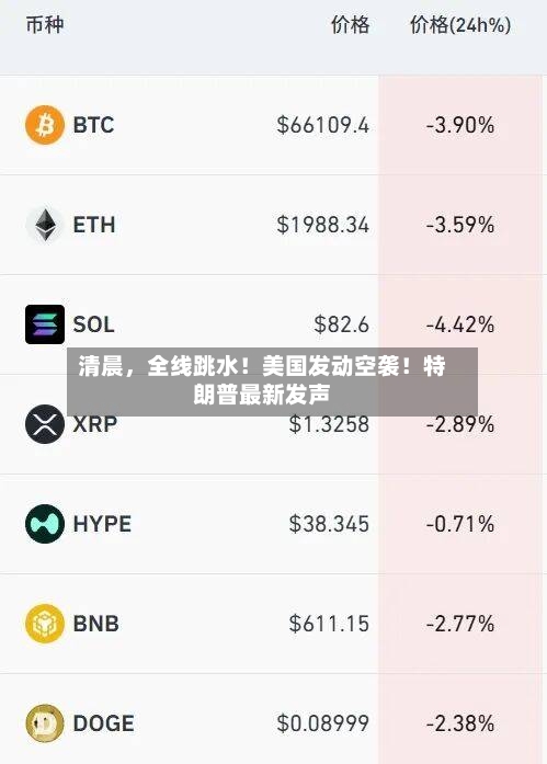 清晨，全线跳水！美国发动空袭！特朗普最新发声-第3张图片