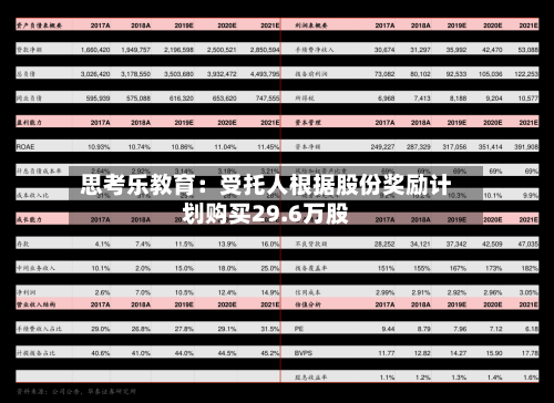 思考乐教育：受托人根据股份奖励计划购买29.6万股
