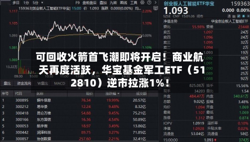 可回收火箭首飞潮即将开启！商业航天再度活跃，华宝基金军工ETF（512810）逆市拉涨1%！
