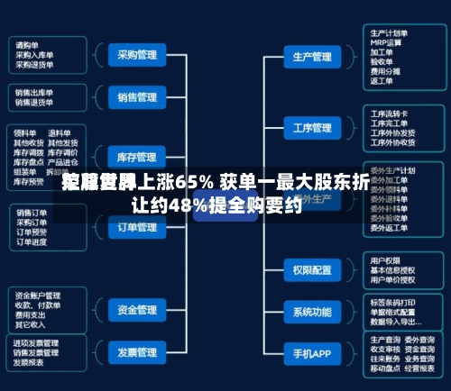 荣尊世界控股复牌上涨65% 获单一最大股东折让约48%提全购要约