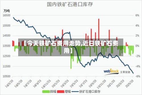 【今天铁矿石费用走势,近日铁矿石费用】-第2张图片