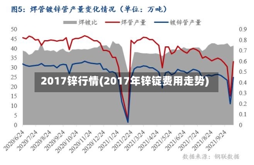 2017锌行情(2017年锌锭费用走势)