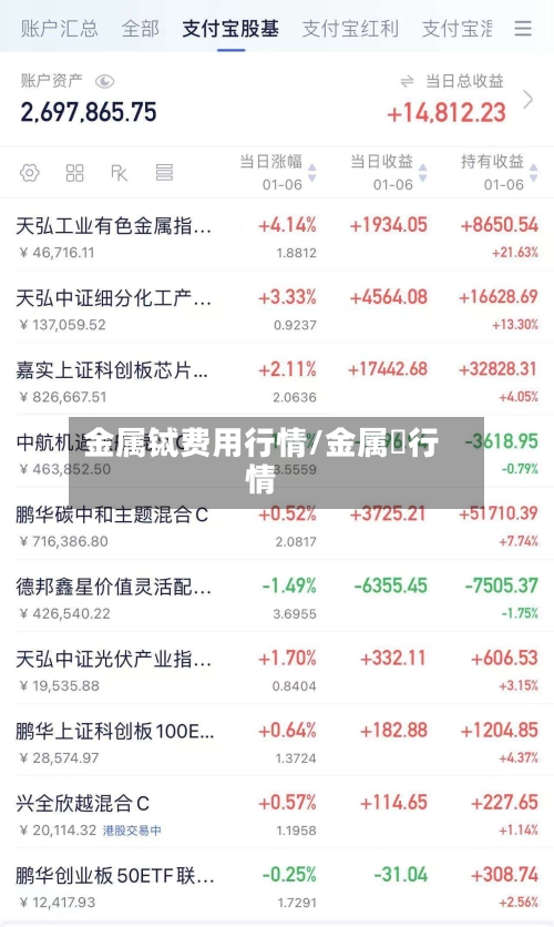 金属铽费用行情/金属锳行情