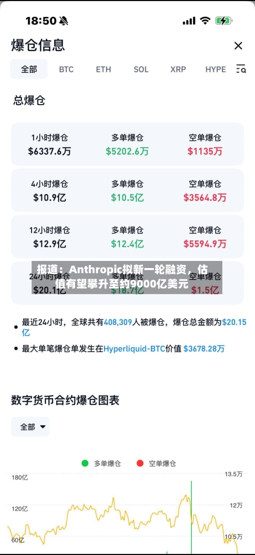 报道：Anthropic拟新一轮融资，估值有望攀升至约9000亿美元-第2张图片